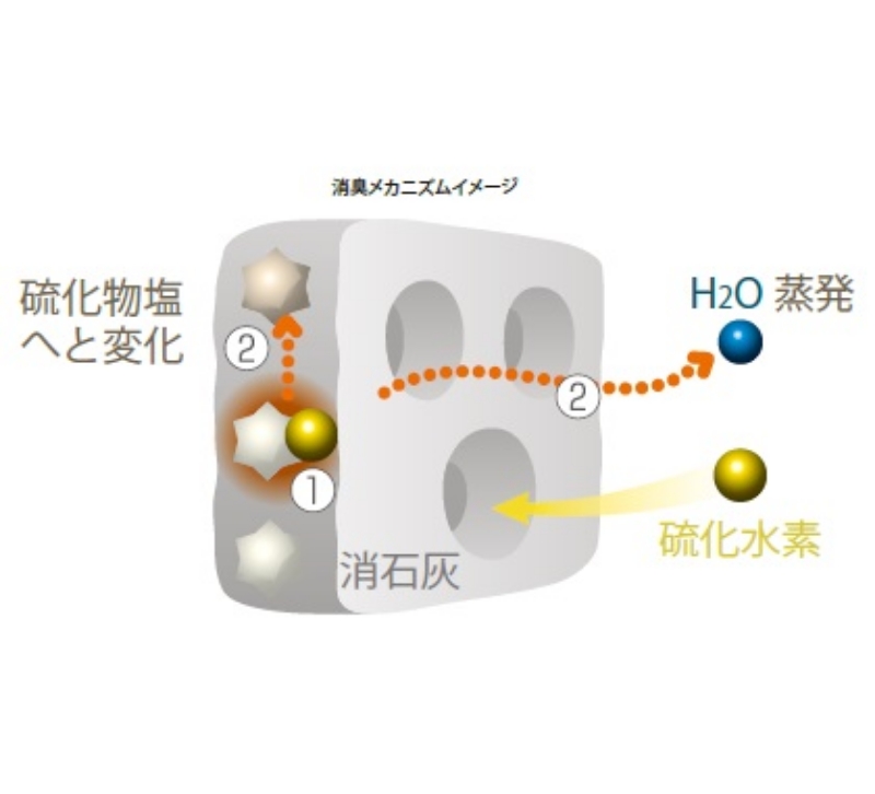 消臭メカニズムイメージ