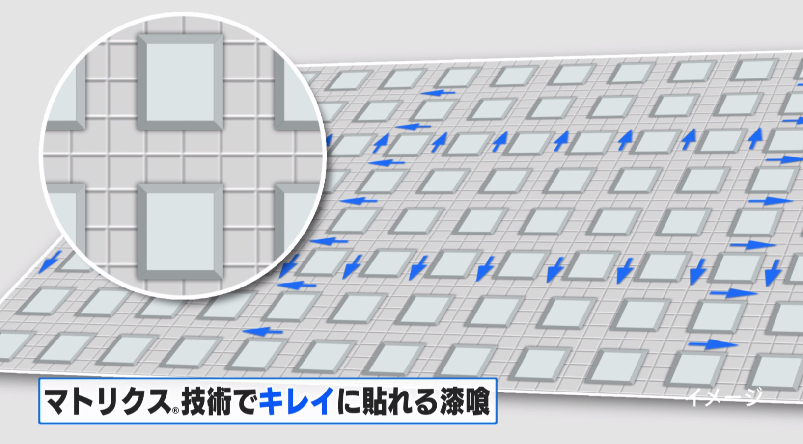 マトリクス粘着