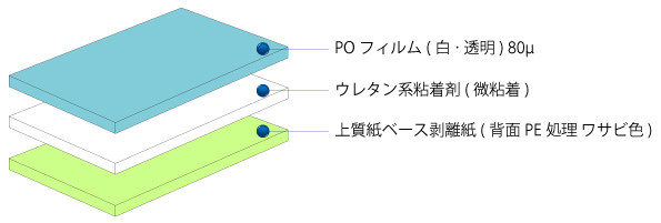 ソフピールシリーズ構成.jpg