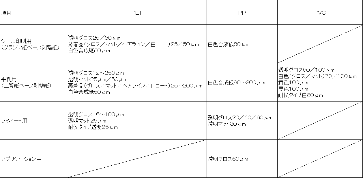 主なフィルム(PET,PP,PVC)の種類と性能|日榮新化株式会社
