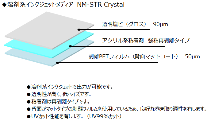 高透明インクジェットメディア