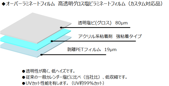 高透明オーバーラミネートフィルム