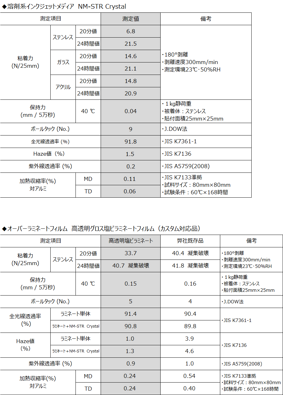 物性図