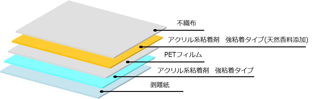 構成図