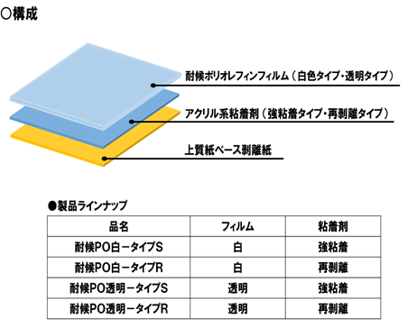 シリーズ構成とラインナップ