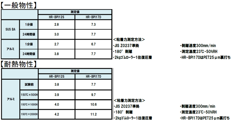 物性