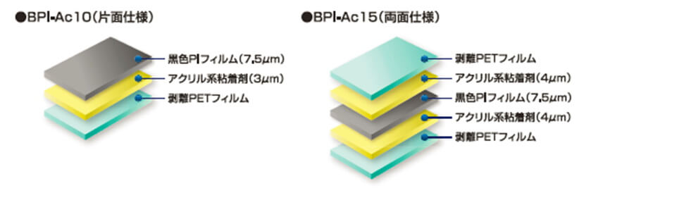 BPI-Ac seriesの仕様