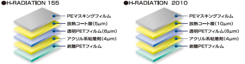 H-RADIATION 製品構成図
