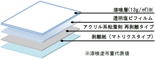 ハルシックイ霧雨構成図