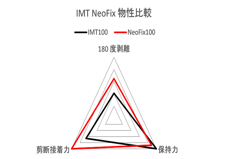 物性皮革