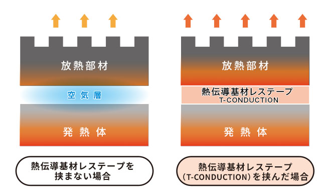 blog_topT-CONDUCTION Tape.jpg