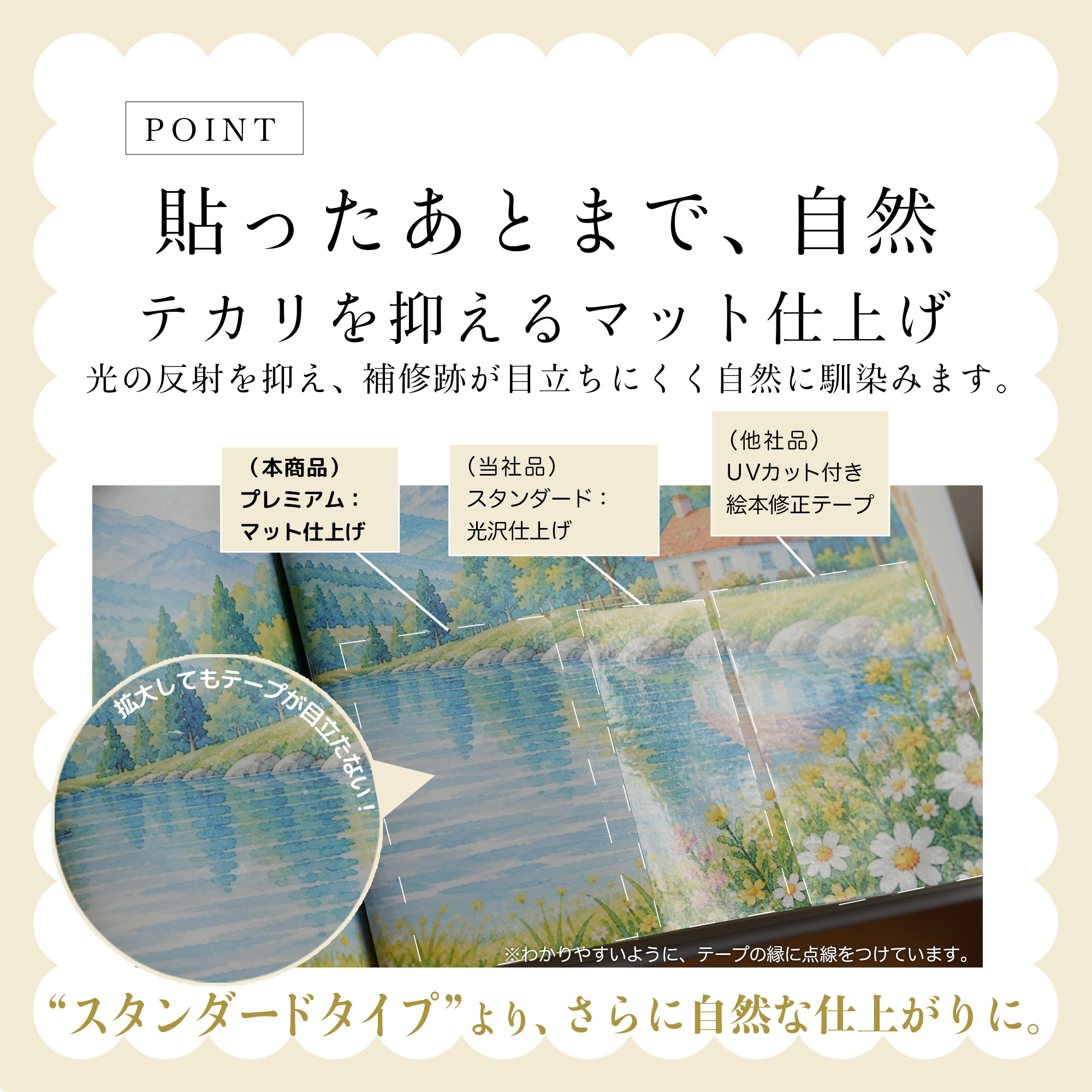 光沢仕上げのSTANDARDとマット仕上げのPREMIUMの反射比較