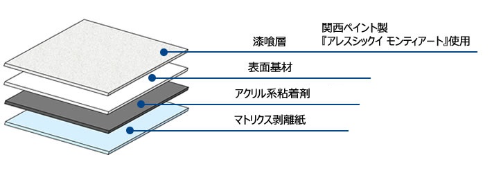 Product Composition of HALSHIKKUI