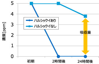 甲醛