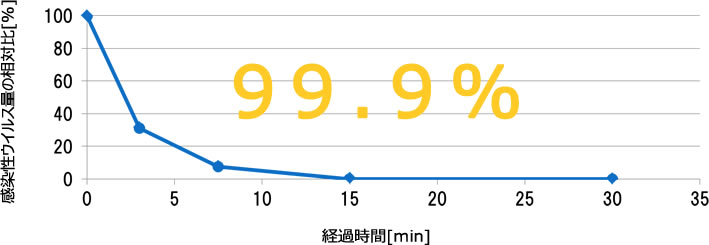 抗菌・抗病毒性