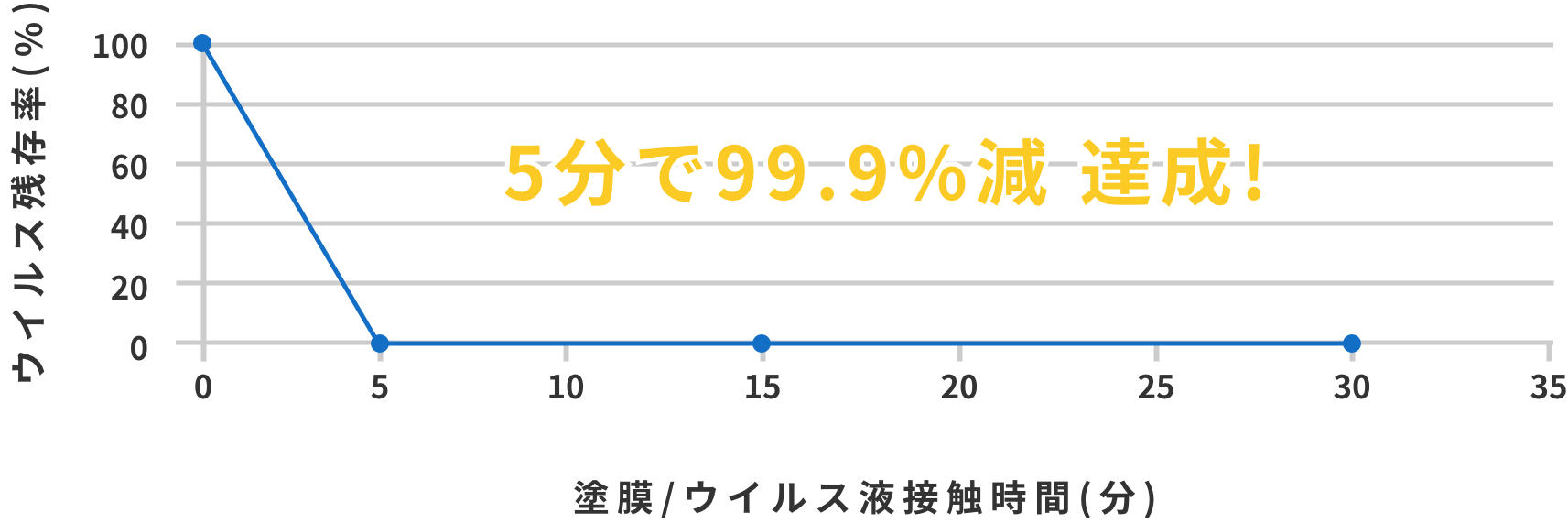 ホルムアルデヒド