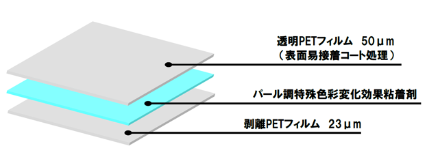 パールラミネート構成