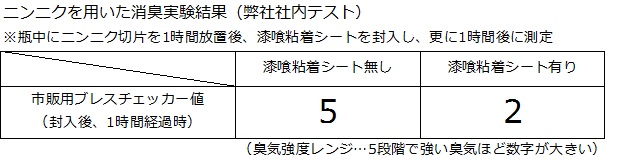 社内テスト結果