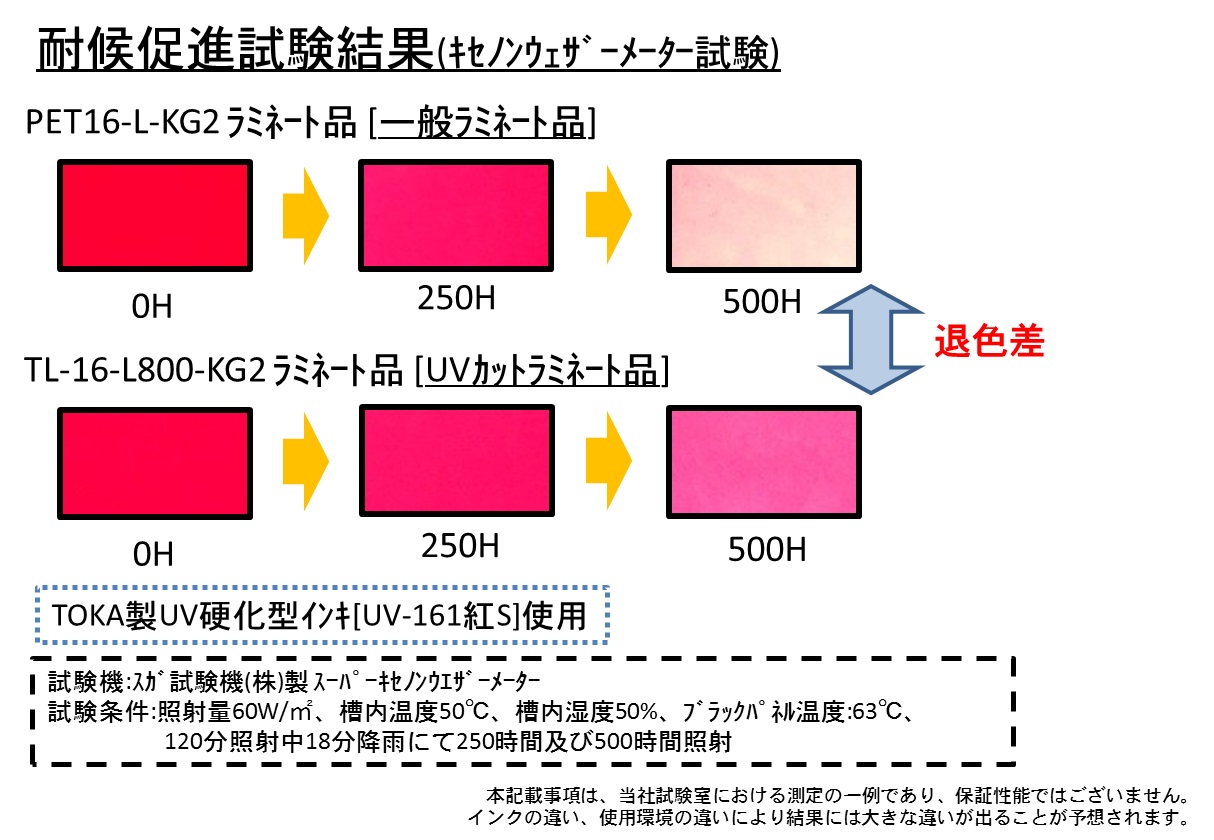 耐候促進試験結果